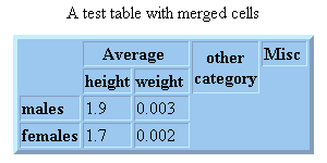 table example